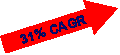Right Arrow: 31% CAGR
